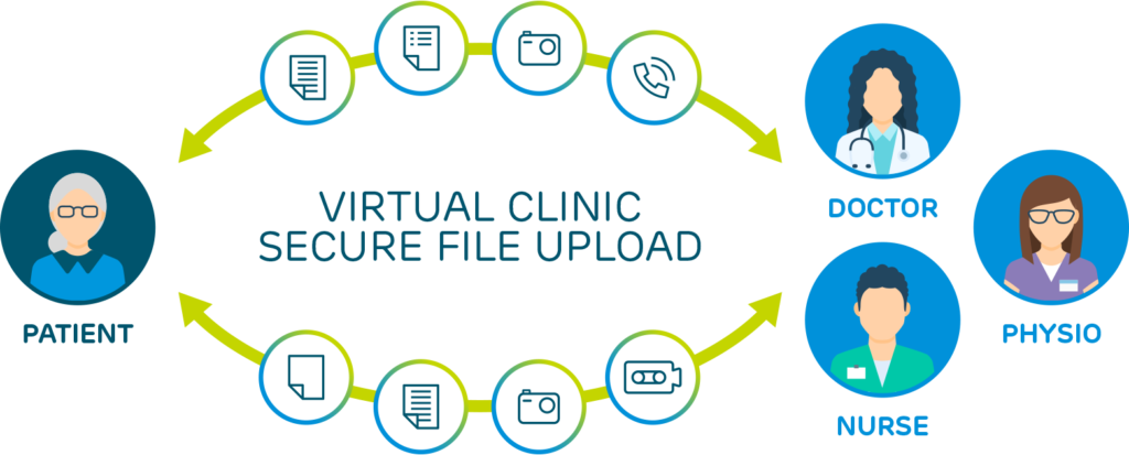 Virtual Clinic Secure File Upload